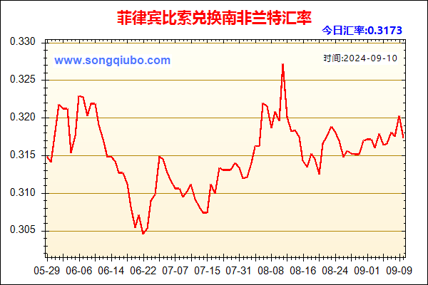 菲律宾比索兑人民币汇率走势图