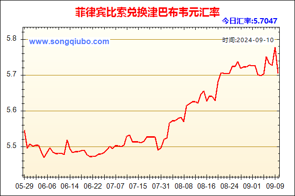 菲律宾比索兑人民币汇率走势图