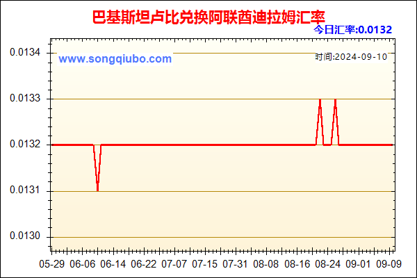 巴基斯坦卢比兑人民币汇率走势图