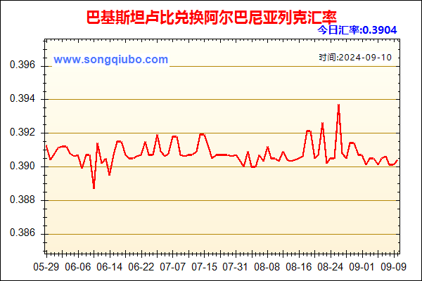 巴基斯坦卢比兑人民币汇率走势图