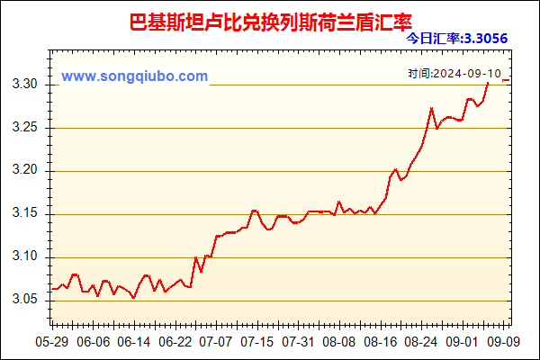 巴基斯坦卢比兑人民币汇率走势图