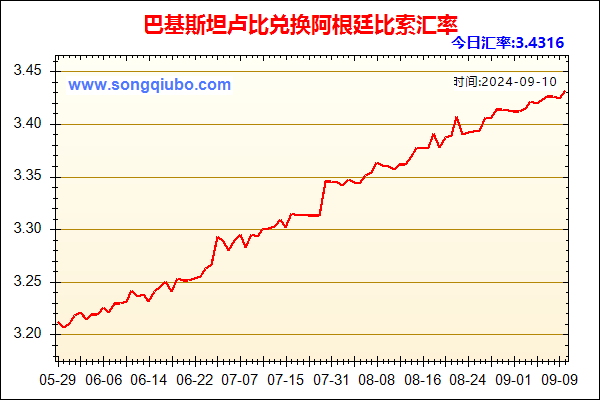 巴基斯坦卢比兑人民币汇率走势图