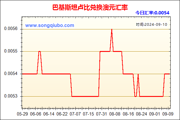 巴基斯坦卢比兑人民币汇率走势图