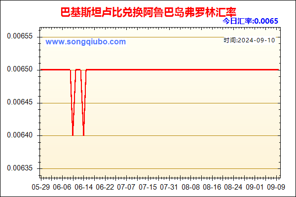 巴基斯坦卢比兑人民币汇率走势图