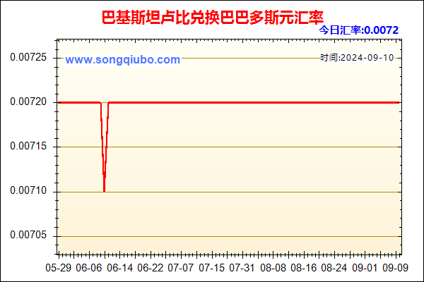 巴基斯坦卢比兑人民币汇率走势图