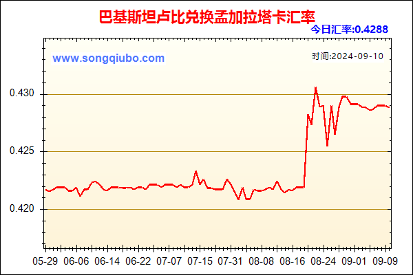 巴基斯坦卢比兑人民币汇率走势图