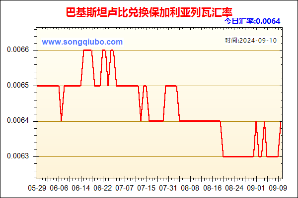 巴基斯坦卢比兑人民币汇率走势图