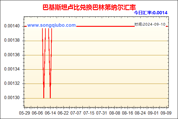 巴基斯坦卢比兑人民币汇率走势图