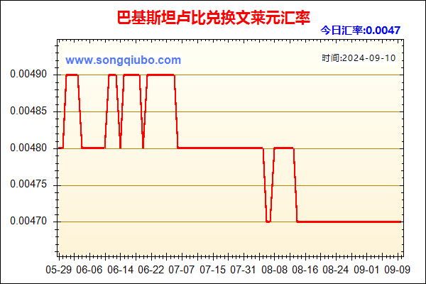 巴基斯坦卢比兑人民币汇率走势图