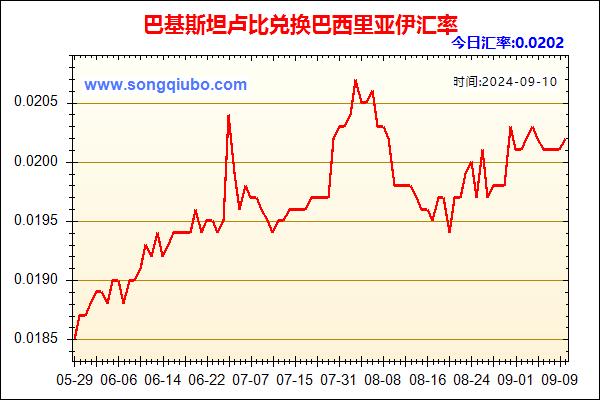 巴基斯坦卢比兑人民币汇率走势图