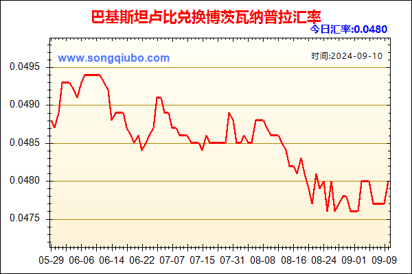 巴基斯坦卢比兑人民币汇率走势图