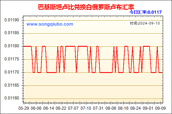 巴基斯坦卢比兑人民币汇率走势图