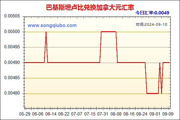 巴基斯坦卢比兑人民币汇率走势图