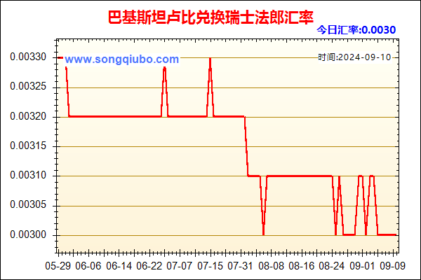 巴基斯坦卢比兑人民币汇率走势图