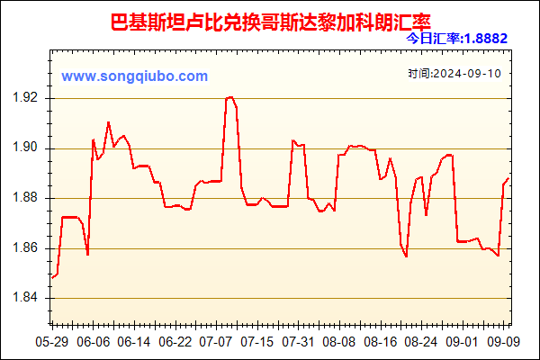 巴基斯坦卢比兑人民币汇率走势图