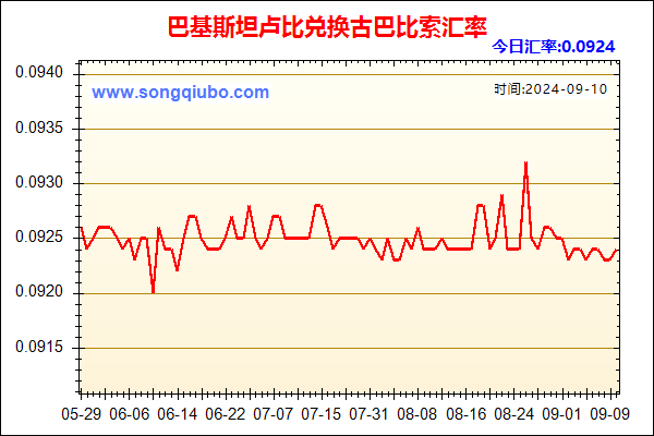 巴基斯坦卢比兑人民币汇率走势图