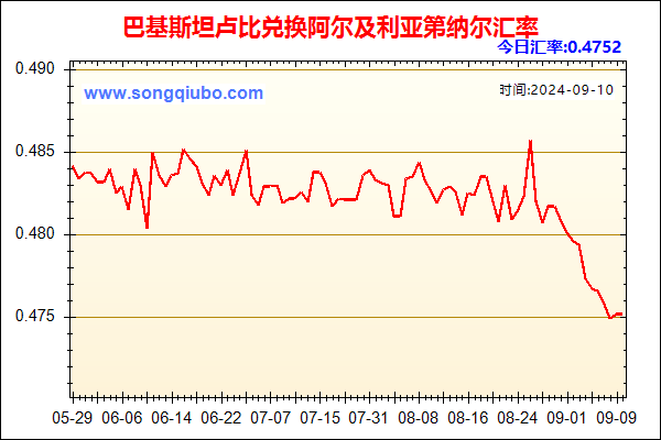 巴基斯坦卢比兑人民币汇率走势图