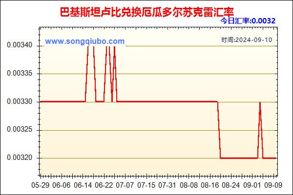 巴基斯坦卢比兑人民币汇率走势图