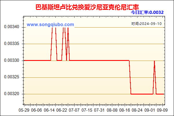 巴基斯坦卢比兑人民币汇率走势图