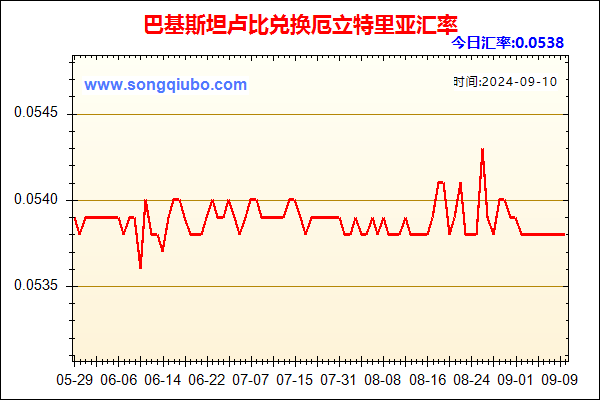 巴基斯坦卢比兑人民币汇率走势图