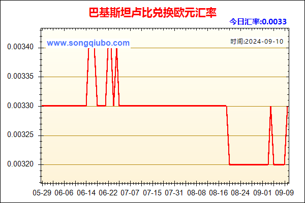 巴基斯坦卢比兑人民币汇率走势图