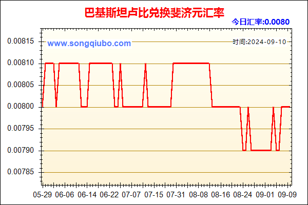 巴基斯坦卢比兑人民币汇率走势图