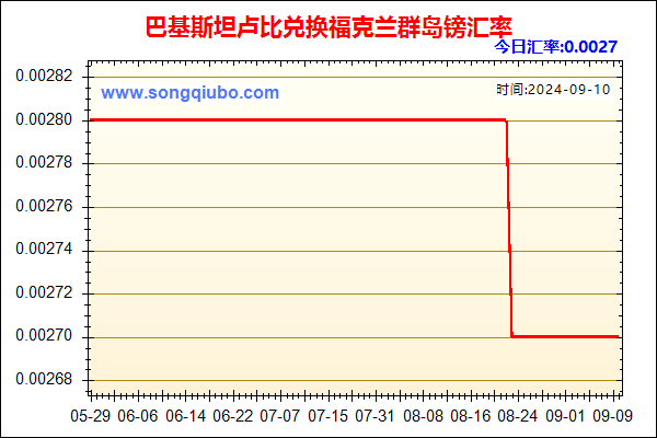 巴基斯坦卢比兑人民币汇率走势图