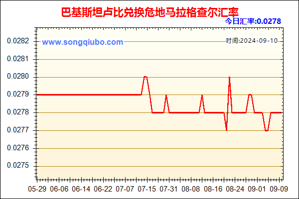 巴基斯坦卢比兑人民币汇率走势图