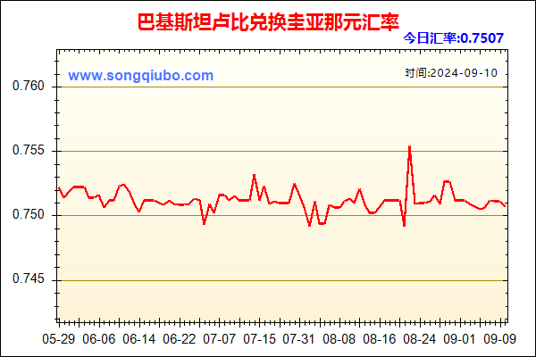 巴基斯坦卢比兑人民币汇率走势图