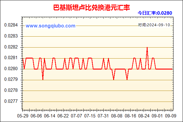 巴基斯坦卢比兑人民币汇率走势图