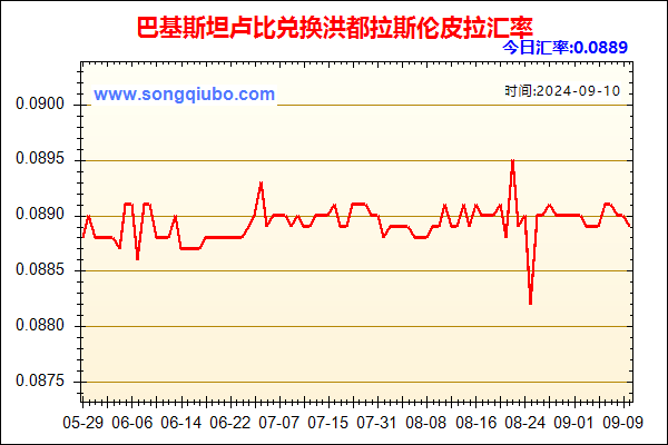 巴基斯坦卢比兑人民币汇率走势图