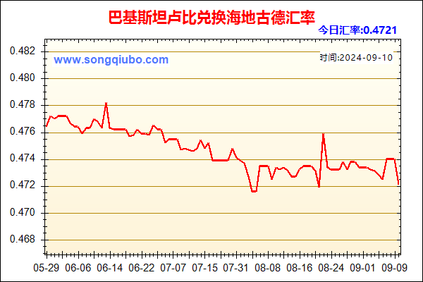 巴基斯坦卢比兑人民币汇率走势图