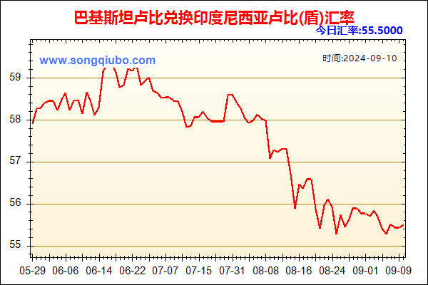 巴基斯坦卢比兑人民币汇率走势图