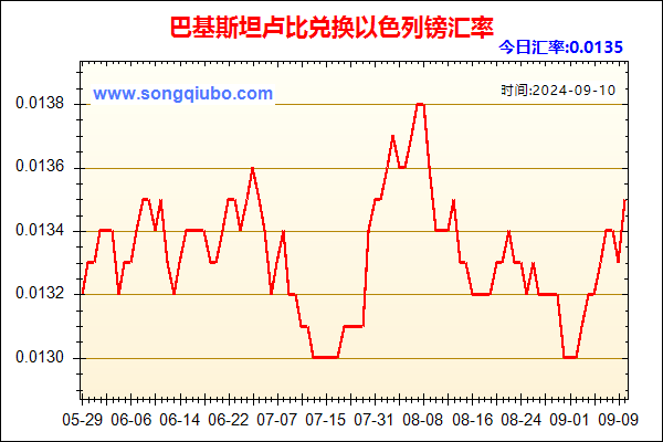 巴基斯坦卢比兑人民币汇率走势图