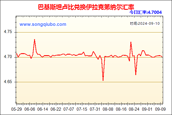 巴基斯坦卢比兑人民币汇率走势图