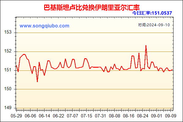 巴基斯坦卢比兑人民币汇率走势图