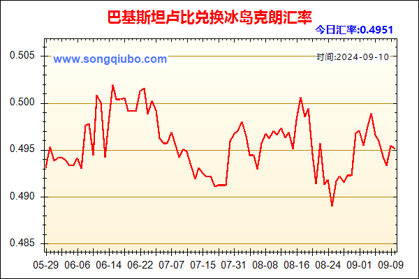 巴基斯坦卢比兑人民币汇率走势图