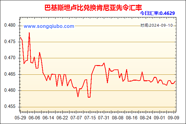 巴基斯坦卢比兑人民币汇率走势图