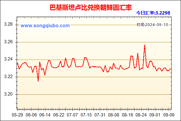 巴基斯坦卢比兑人民币汇率走势图