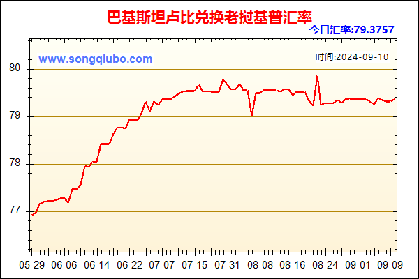 巴基斯坦卢比兑人民币汇率走势图