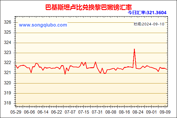 巴基斯坦卢比兑人民币汇率走势图