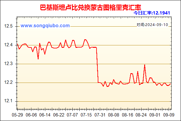 巴基斯坦卢比兑人民币汇率走势图