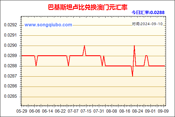 巴基斯坦卢比兑人民币汇率走势图