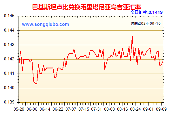 巴基斯坦卢比兑人民币汇率走势图