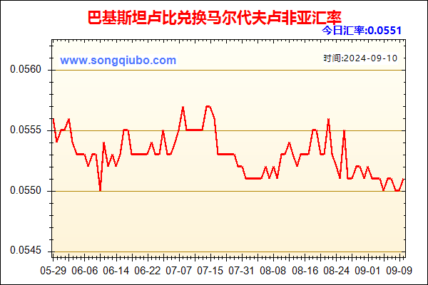 巴基斯坦卢比兑人民币汇率走势图