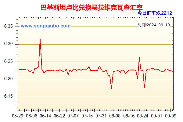 巴基斯坦卢比兑人民币汇率走势图