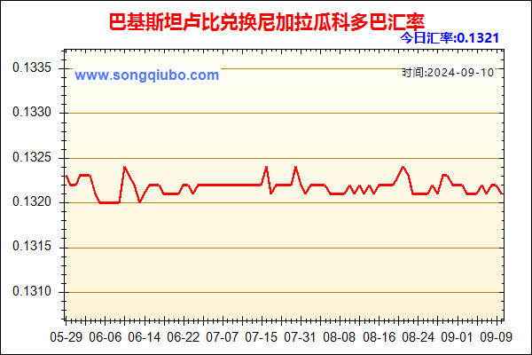 巴基斯坦卢比兑人民币汇率走势图