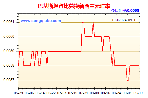 巴基斯坦卢比兑人民币汇率走势图