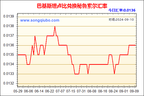 巴基斯坦卢比兑人民币汇率走势图