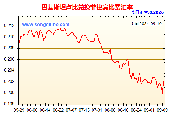 巴基斯坦卢比兑人民币汇率走势图